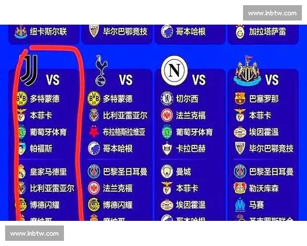欧冠各大球队最新状态分析与前景预测 竞争态势与晋级形势深度解读