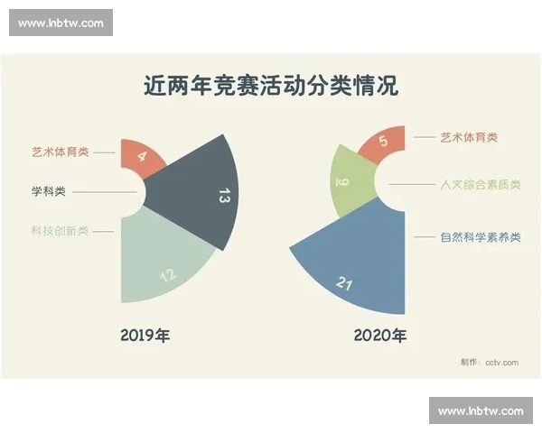 体育比赛数据分析与技术统计在提升竞技水平中的应用研究